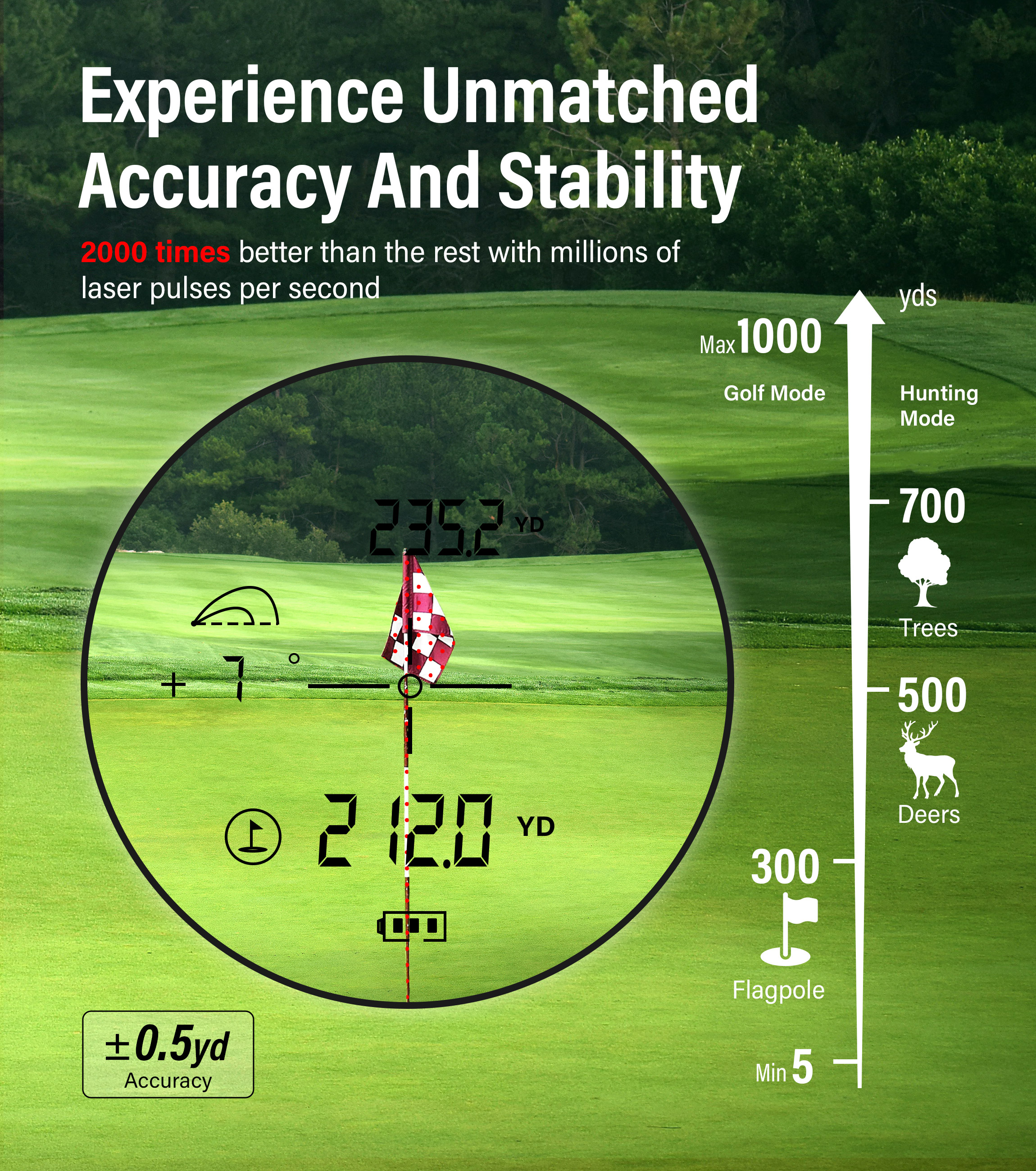 2in1 Golf Hunting Fashion 1000 - Rangefinder Laser Hunting review and price